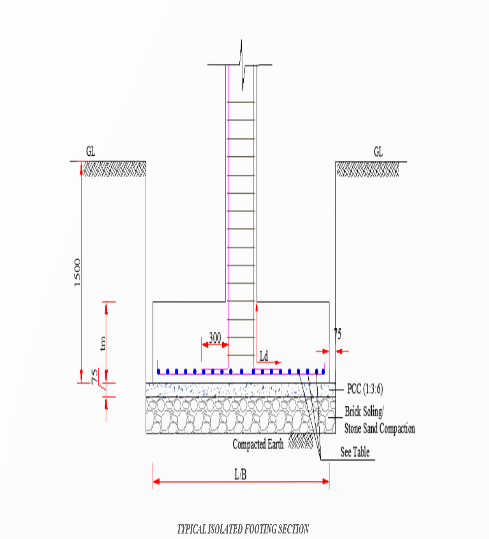 Footing Concrete Calculation Nepal