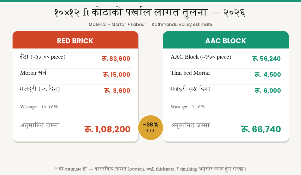AAC Block